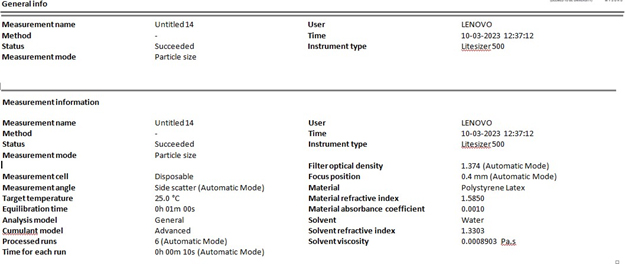 Result of Particle size and PDI results.