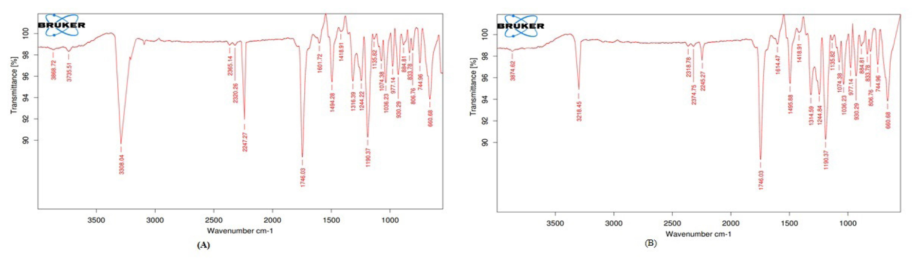 (A) FT-IR Spectrum of Pure Efavirenz; (B) FT-IR spectrum of Efavirenz and Lactulose.