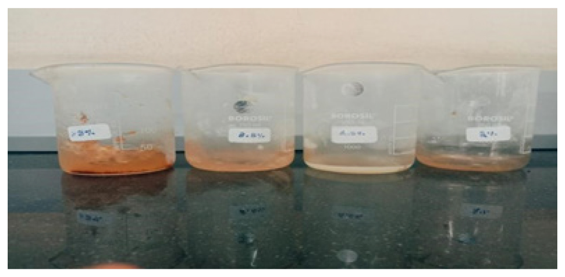 Hydrogel Formulation.
