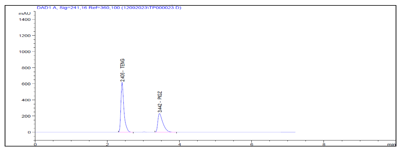 HCL Degradation.