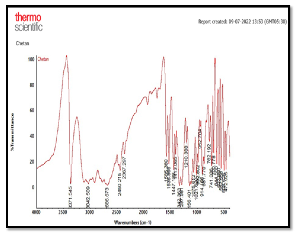 IR Spectra of a) dorzolamide sample b) Egg lecithin c) Physical mixture of drug and polymer d) Chitosan.