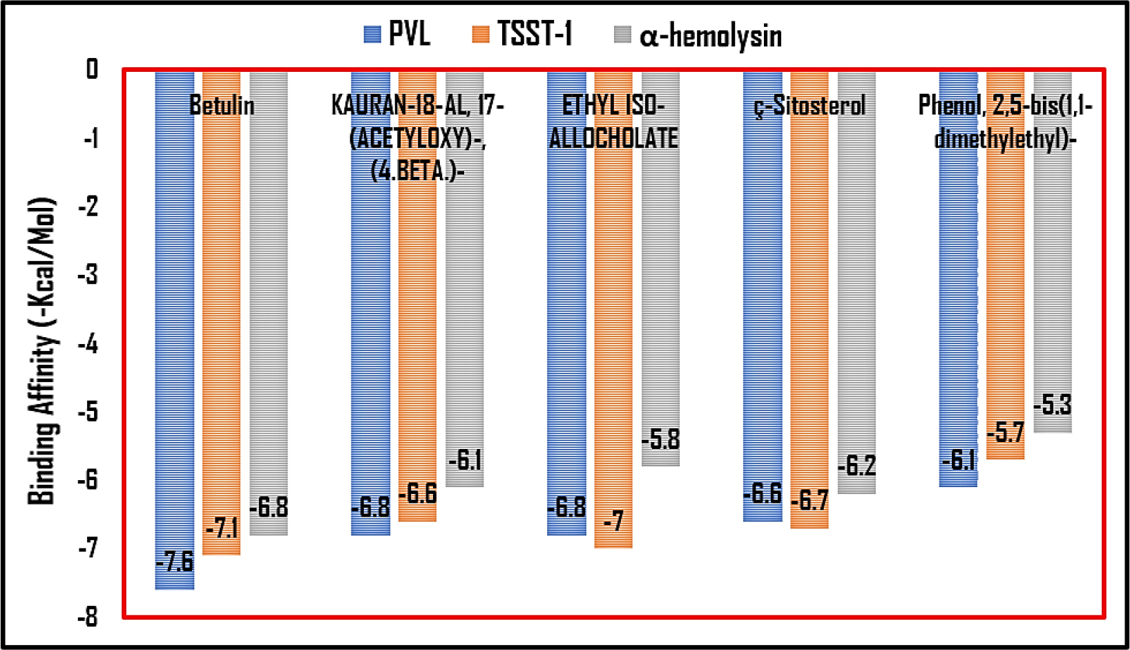 In silico Identification of Ascidian-Based Lead Compound with Antibacterial Activity for Staphylococcus aureus Toxin Proteins α-Hemolysin, TSST-1 and PVL In silico Identification of Ascidian-Based Lead Compound with Antibacterial Activity for Staphylococcus aureus Toxin Proteins α-Hemolysin, TSST-1 and PVL