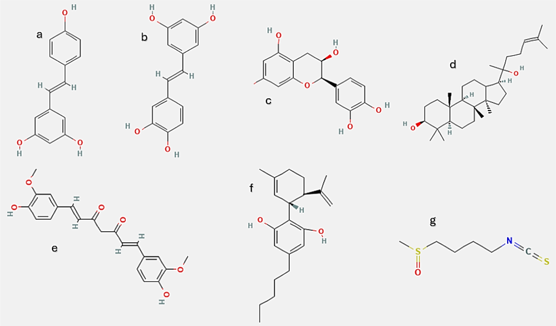 a- Resveratrol b- Piceatannol c- Epicatechin d- Curcumin e- Cannabidiol f- Ginsenosides g- Sulforaphane.