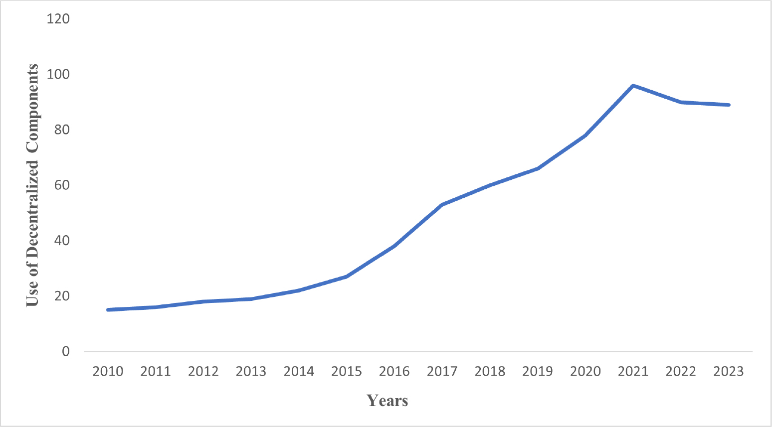 Decentralization in clinical trials.