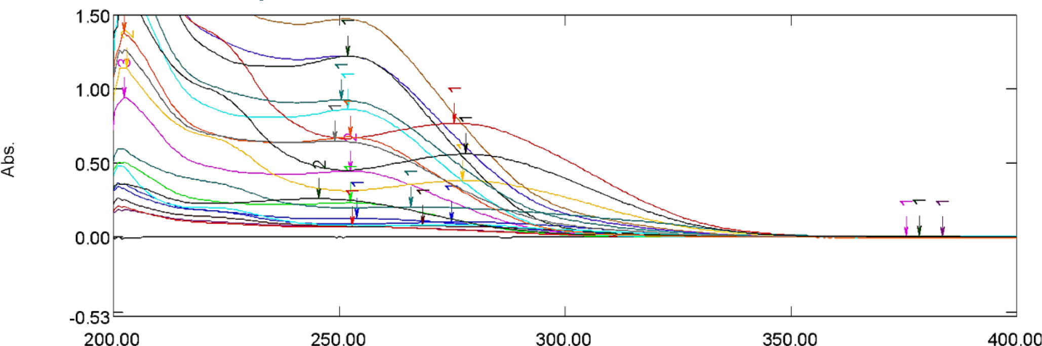 Spectrum of apixaban and celecoxib in the ratio of 1:5 in methanol.