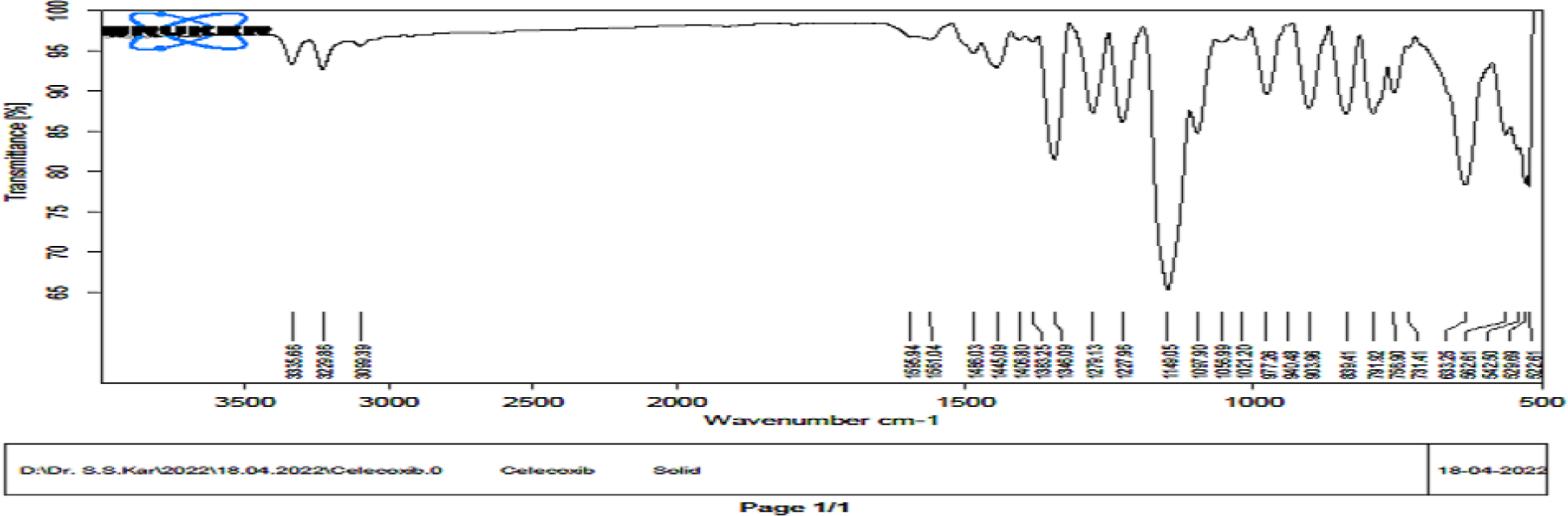 FTIR chromatogram data of celecoxib.