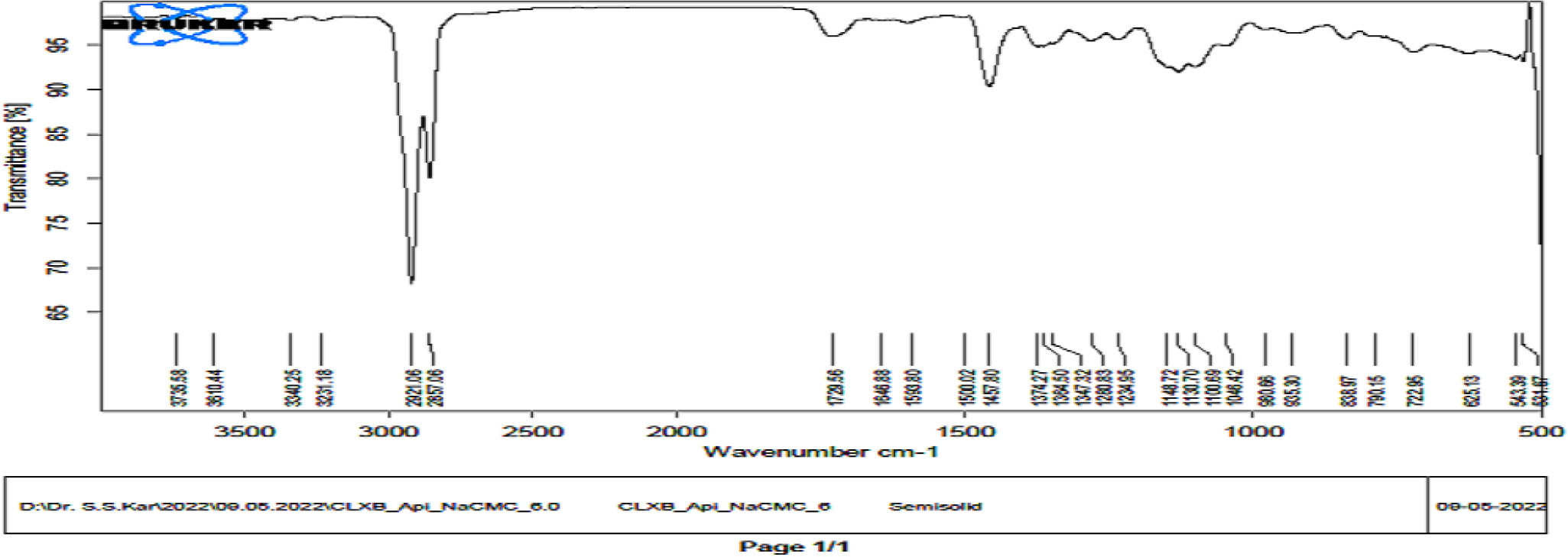 FTIR chromatogram data of celecoxib and apixaban with Sodium CMC.