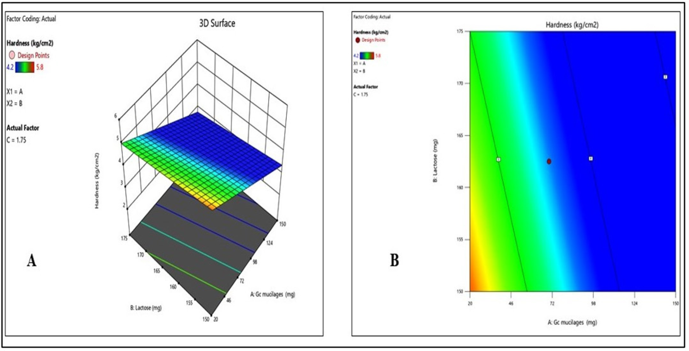 (A):3D surface of Hardness; B: Counter plot of Hardness.