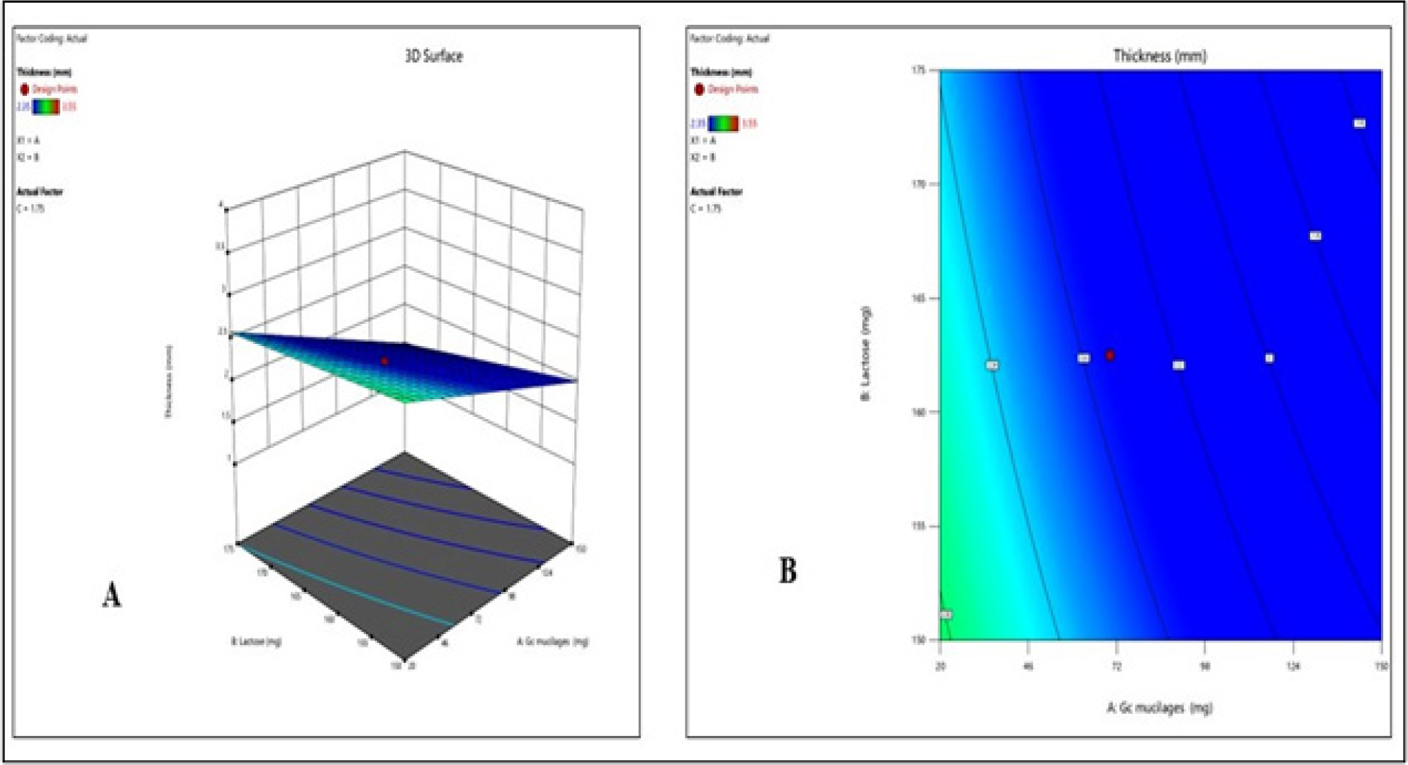 (A):3D surface of Thickness; B: Counter plot of Thickness.