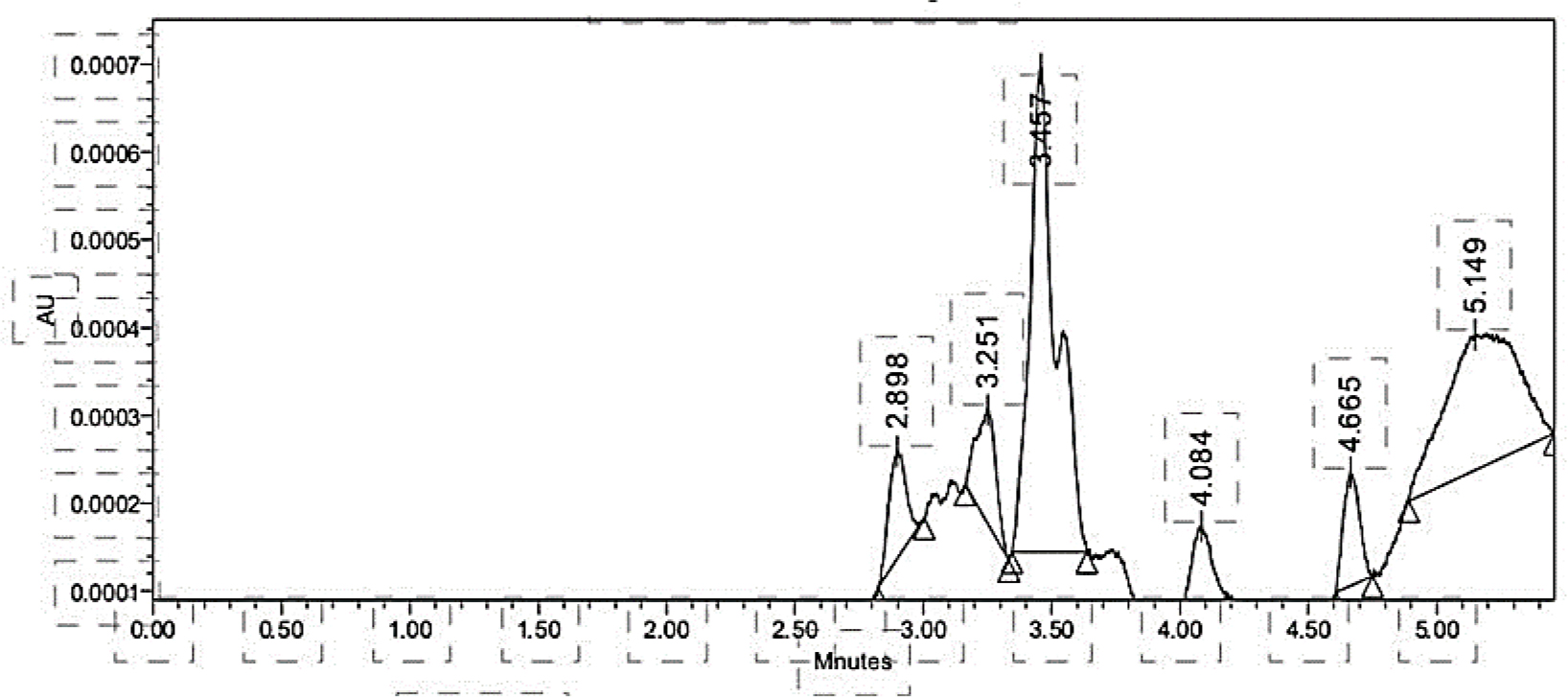 Optimization Method 1: Standard stock solution of 200 ppm, 20 mg of olmesartan medoxomil was prepared in a 100 mL volumetric flask. Acetonitrile (100%) was added and sonicated for better dissolution.