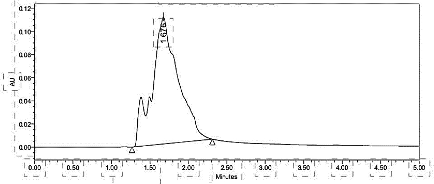 Optimization Method 2: Standard stock solution of 200 ppm, 20 mg of olmesartan medoxomil was prepared in a 100 mL volumetric flask. ACN: Methanol (90%:10%) was added and sonicated for better dissolution.