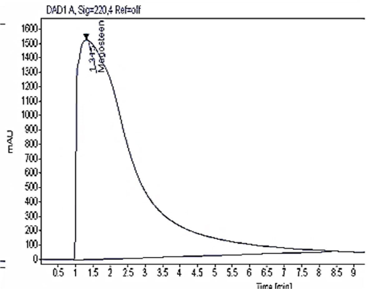 HPLC Analysis of Mangosteen fruit peel extract. The MeoH extract has a retention time of 1.315 min.