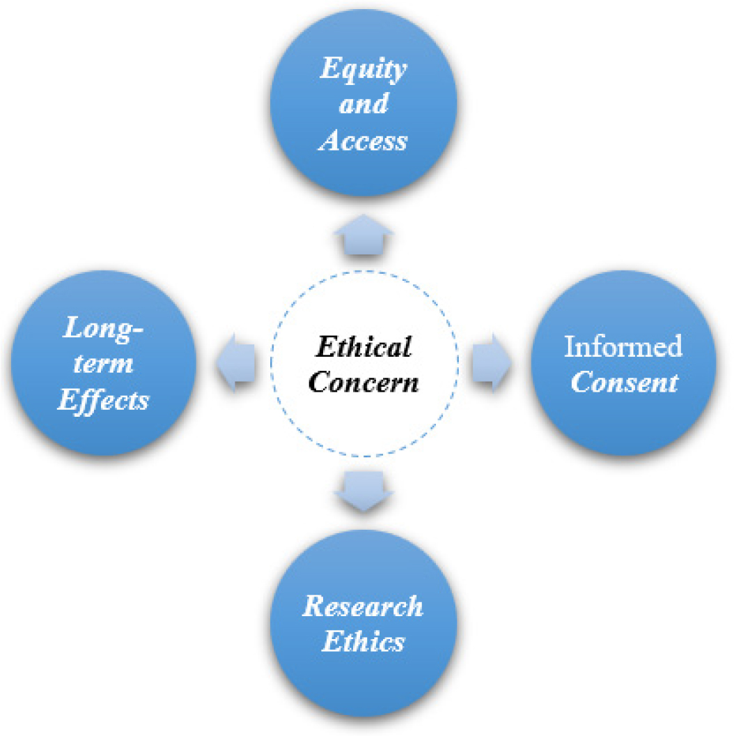 Efficacy concerns.