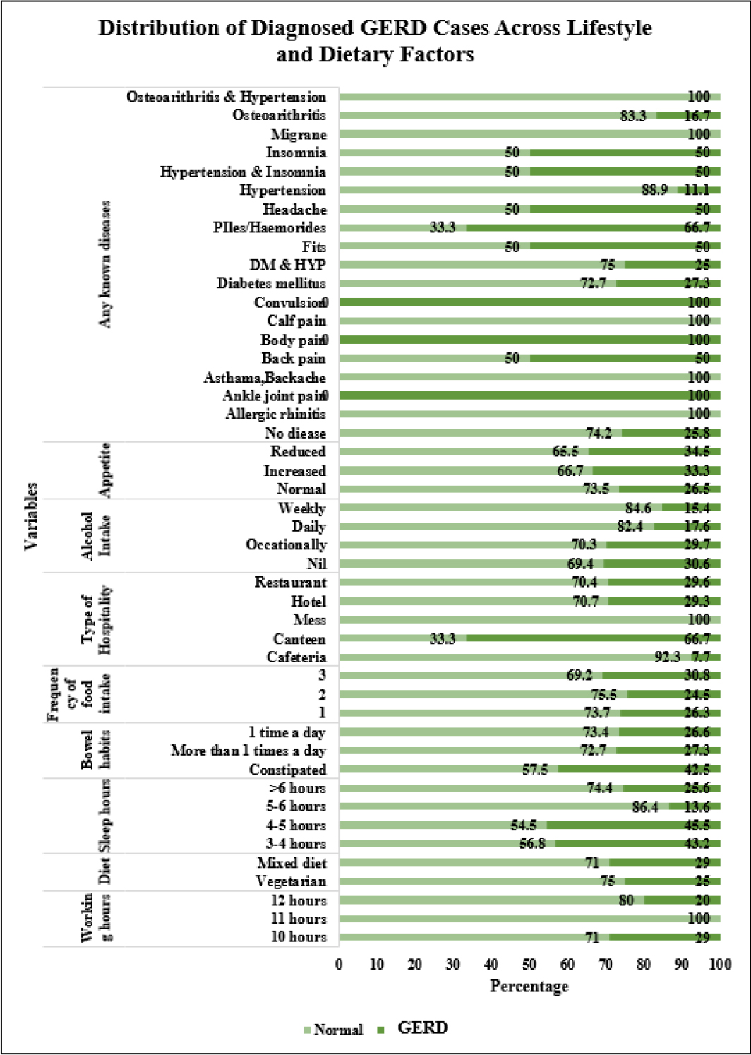 Total Percentage change.