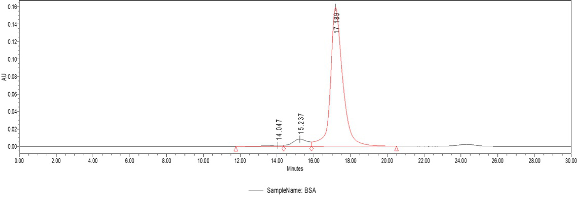 SEC UV Profile obtained for BSA standard sample.