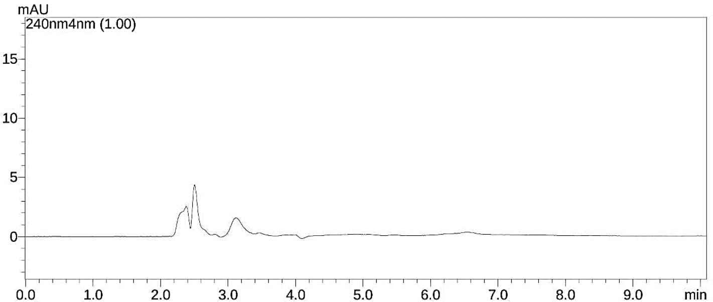 Chromatogram of blank rat plasma.