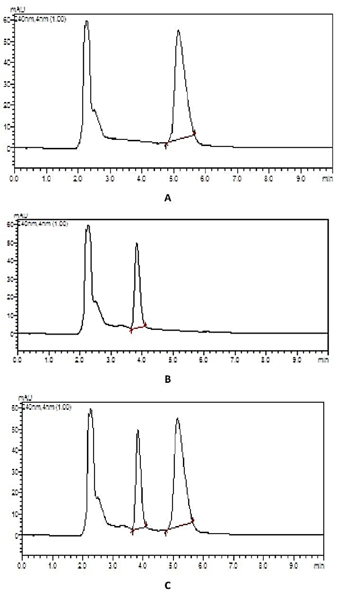 (A) Chromatogram of (S) Enantiomer (10 mcg); (B) Chromatogram of (R) Enantiomer (10 mcg); (C) Chromatogram of Racemic Mixture (10 mcg).