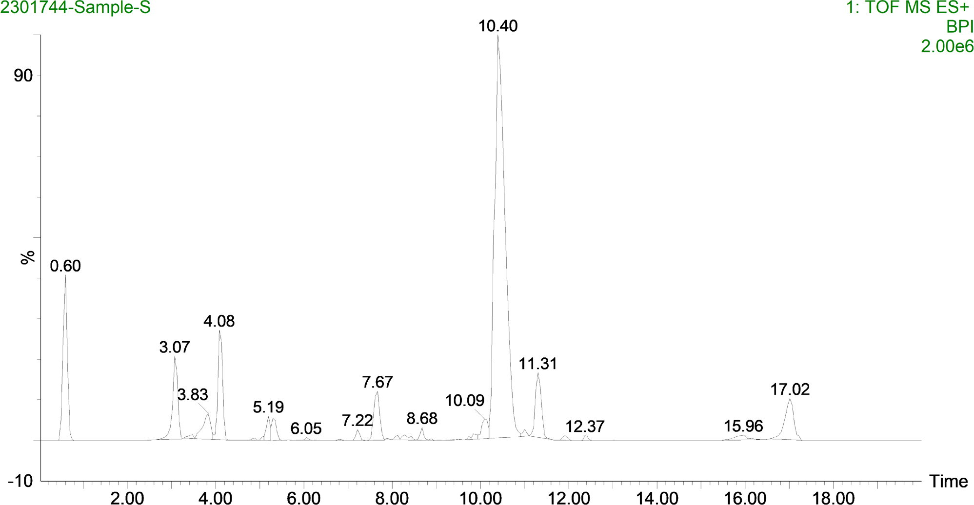 LCMS/MS chromatogram of Al.