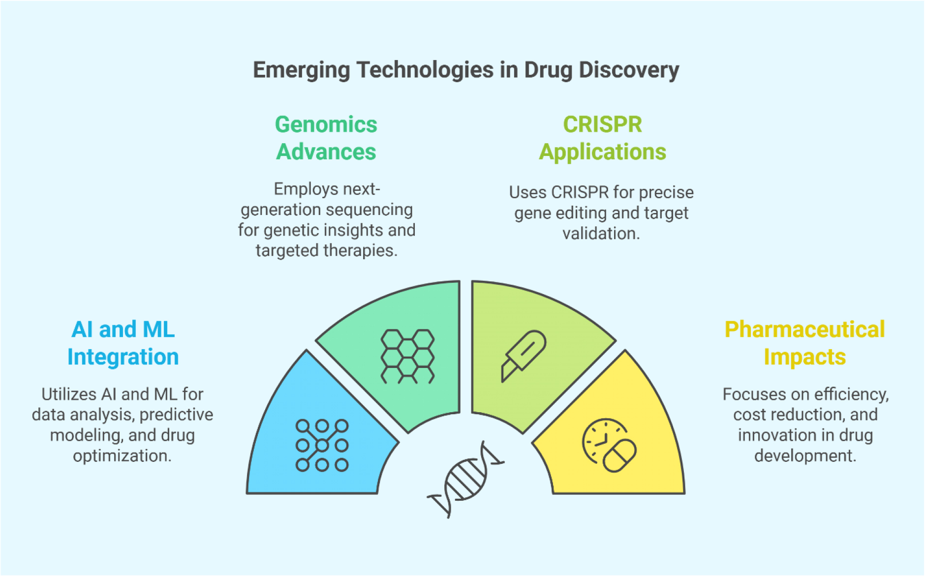 Emerging Technologies in Drug Discovery.