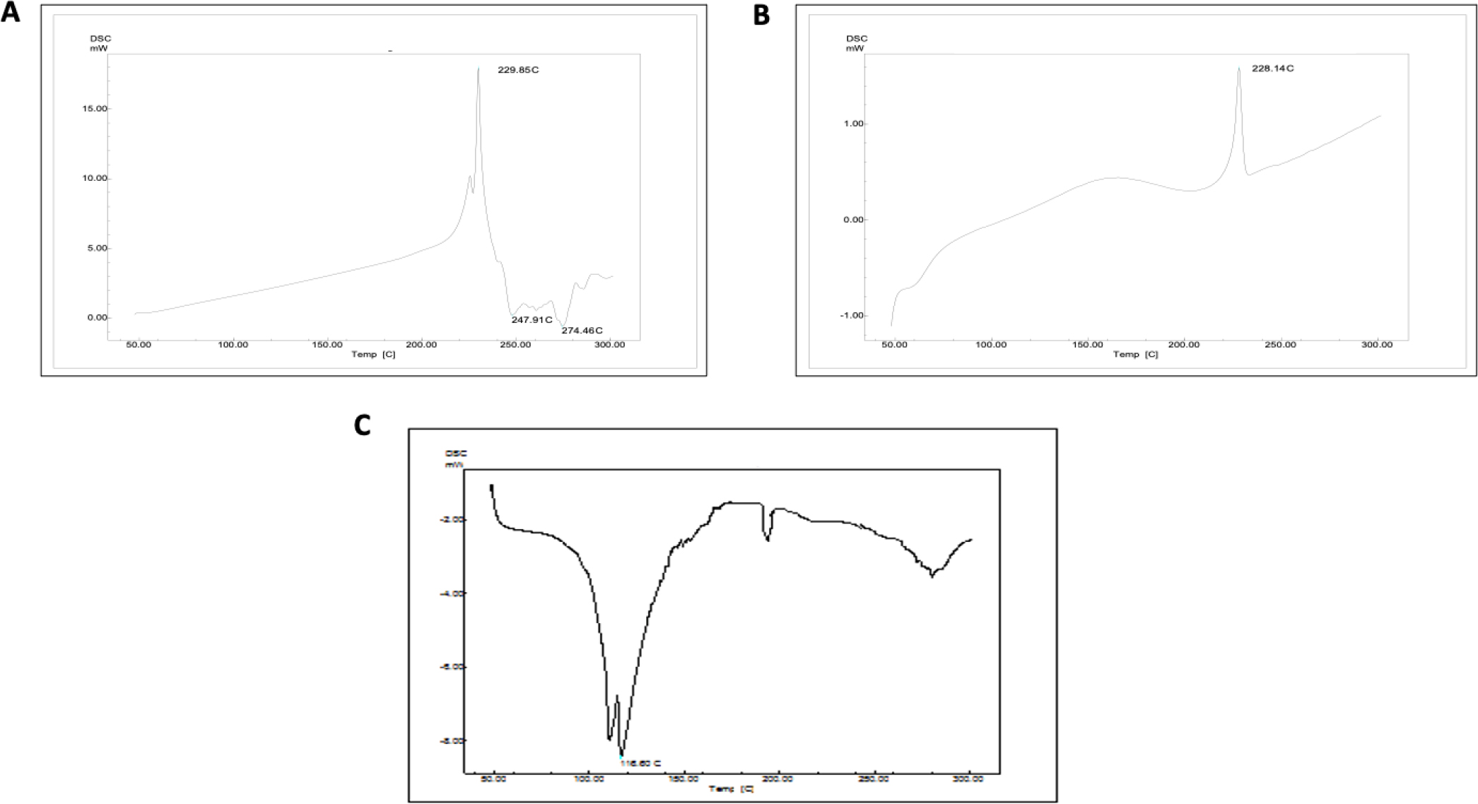 (A) DSC graph of LXM (B) DSC graph of LXM: Kyron T-114 resinate (C) DSC graph of optimized LXM-MCG (powdered mixture).