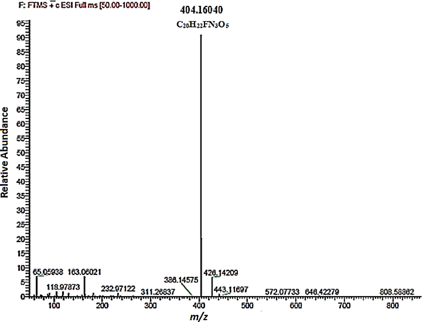 Mass spectrum of HP-CIP (recorded in methanol).