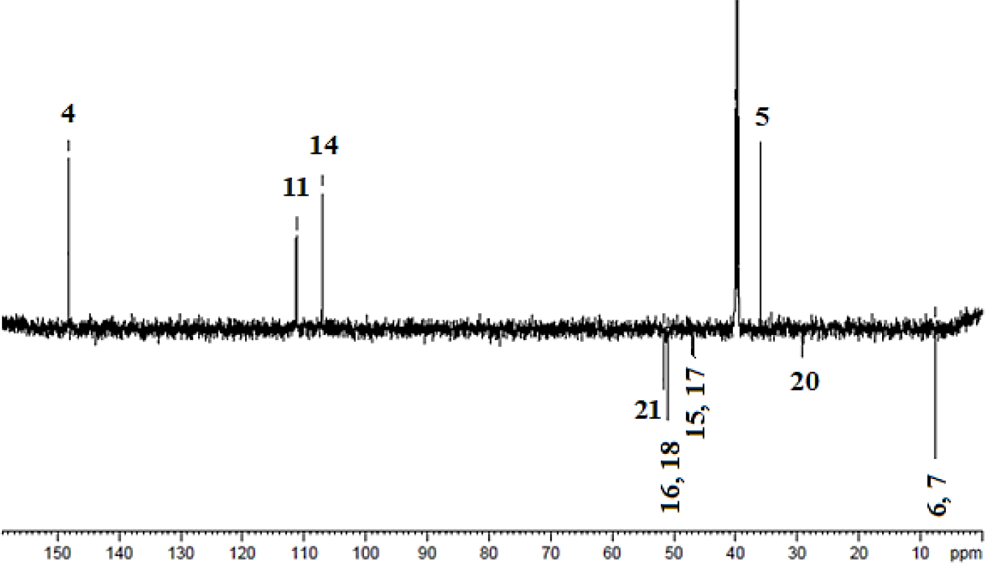13C DEPT-135 spectrum.