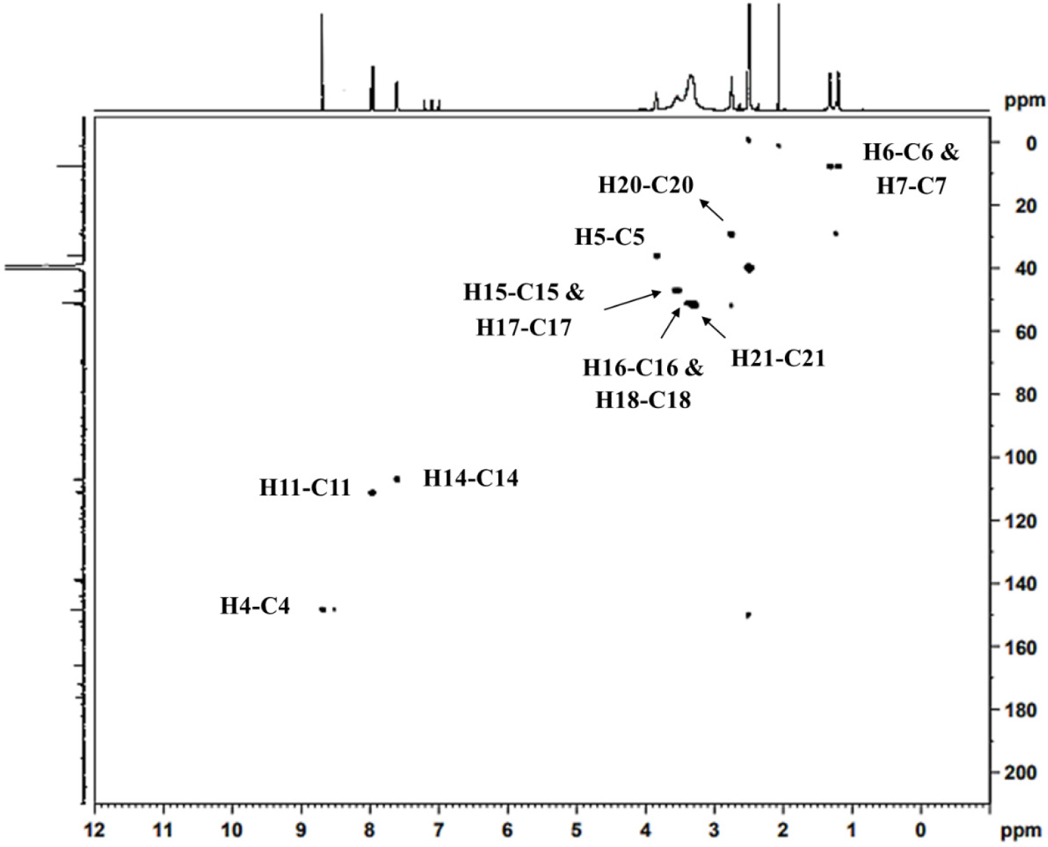 HSQC NMR spectrum.