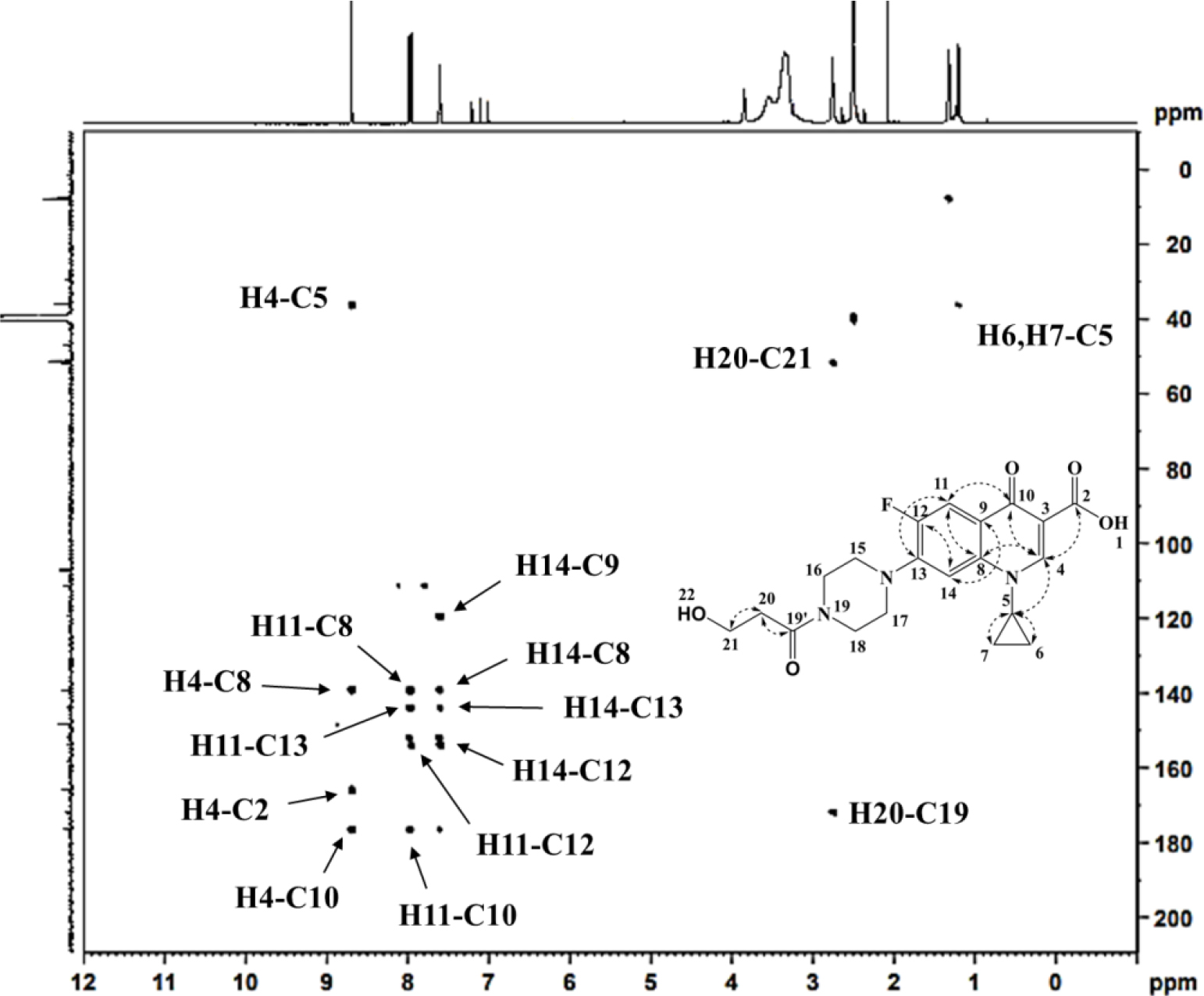 HMBC spectrum.