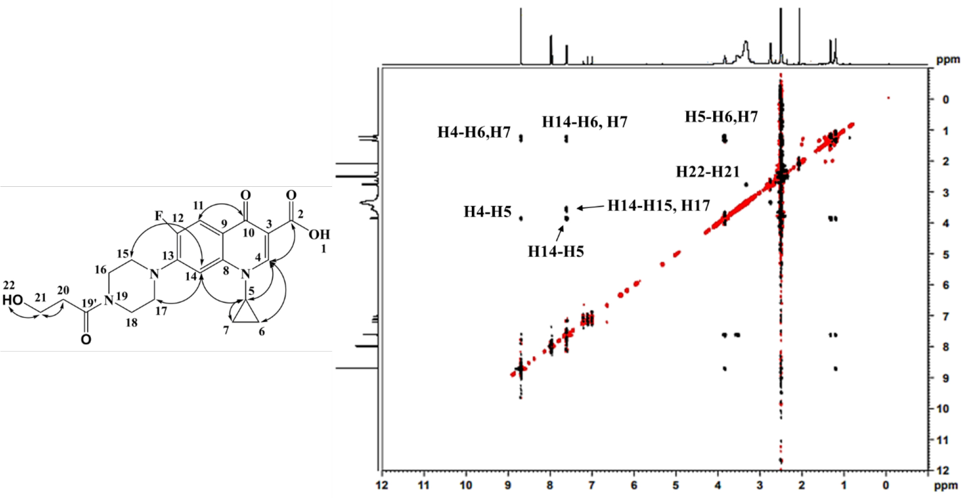 ROESY Spectrum