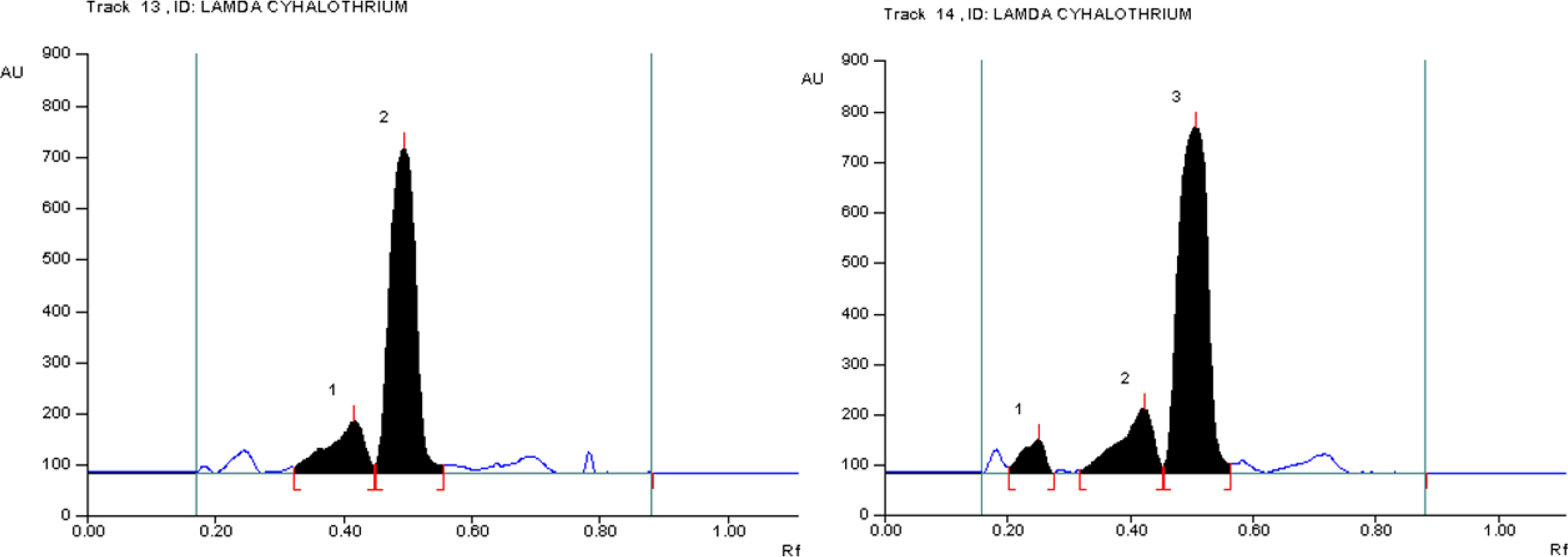 Chromatogram of standard and sample Lamda cyhalothrin.