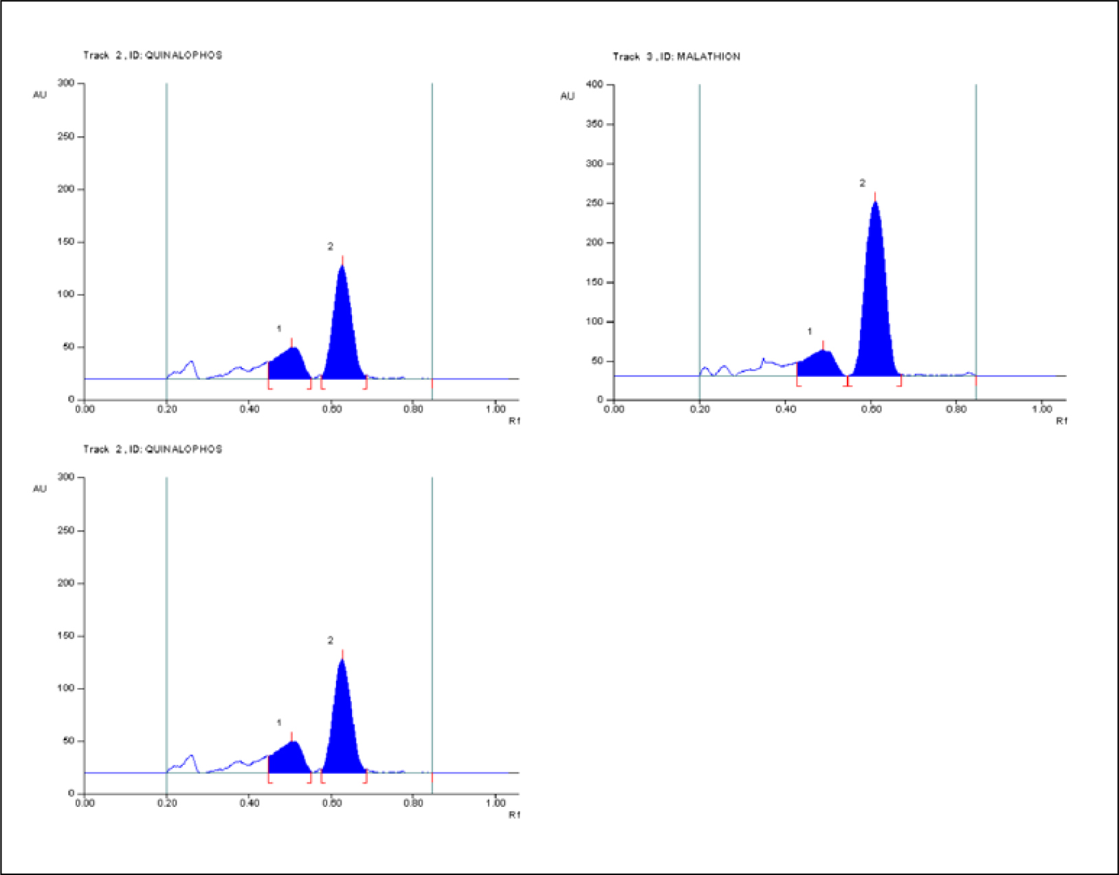 Chromatogram of standard and sample Malathion.