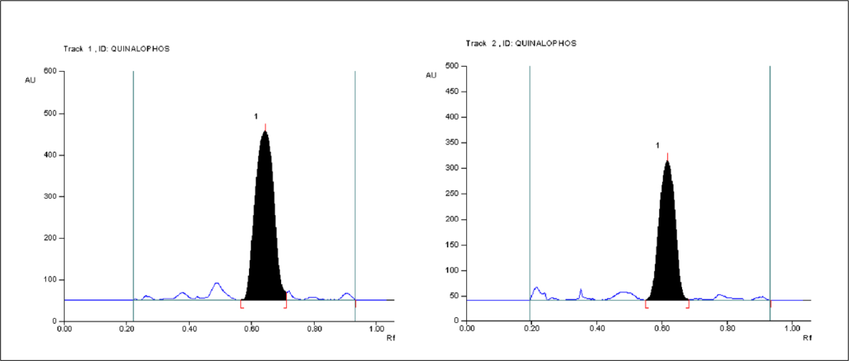 Chromatogram of standard and sample Quinalophos.