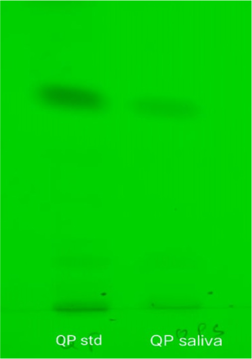 HPTLC band chromatogram of standard and sample Quinalophos.