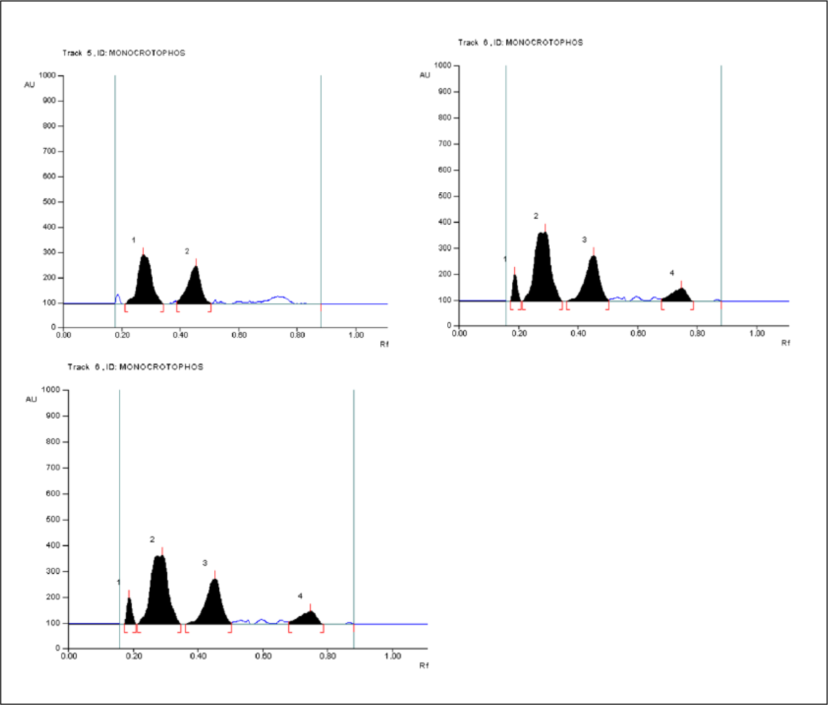 Chromatogram of standard and sample Monocrotophos.