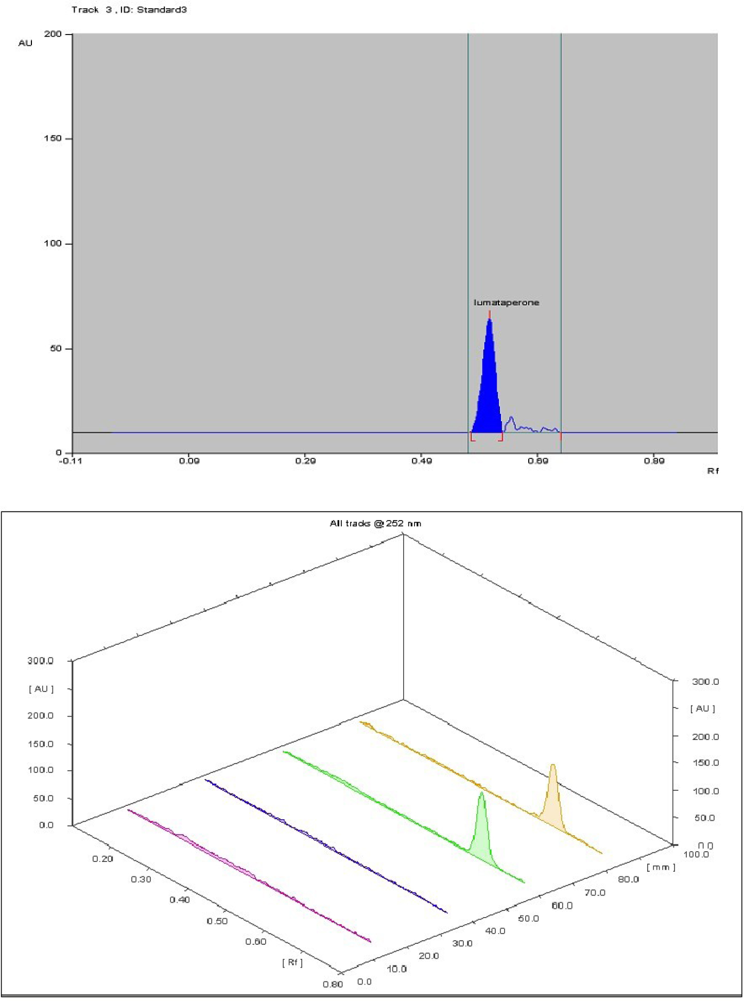 a) Optimized densitogram of lumateperone, b) 3D Spectra for Specificity.