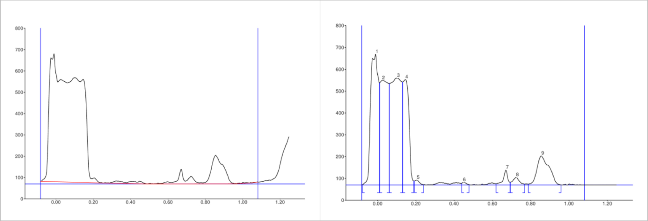 Amalaka Rasayana Churna: HPTLC (254nm).