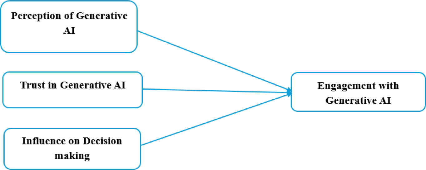 Conceptual Model.