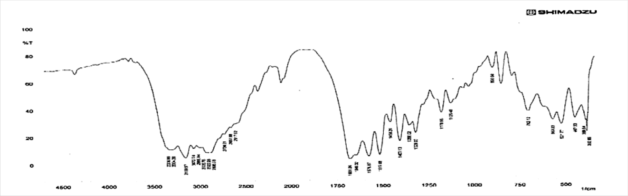 FTIR spectra of L-Arginine.
