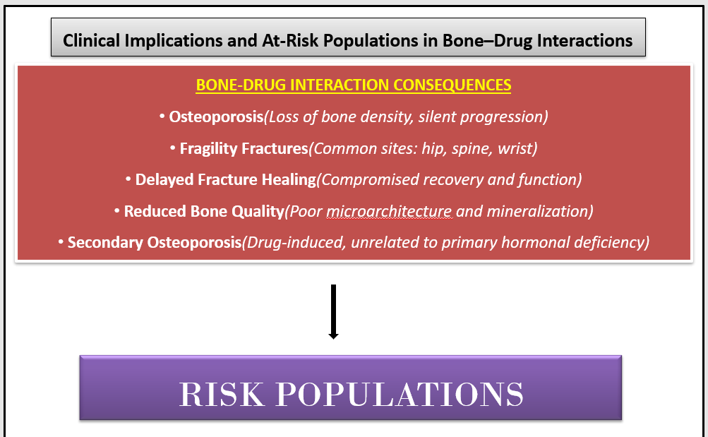 Clinical Implications and At-Risk Populations.