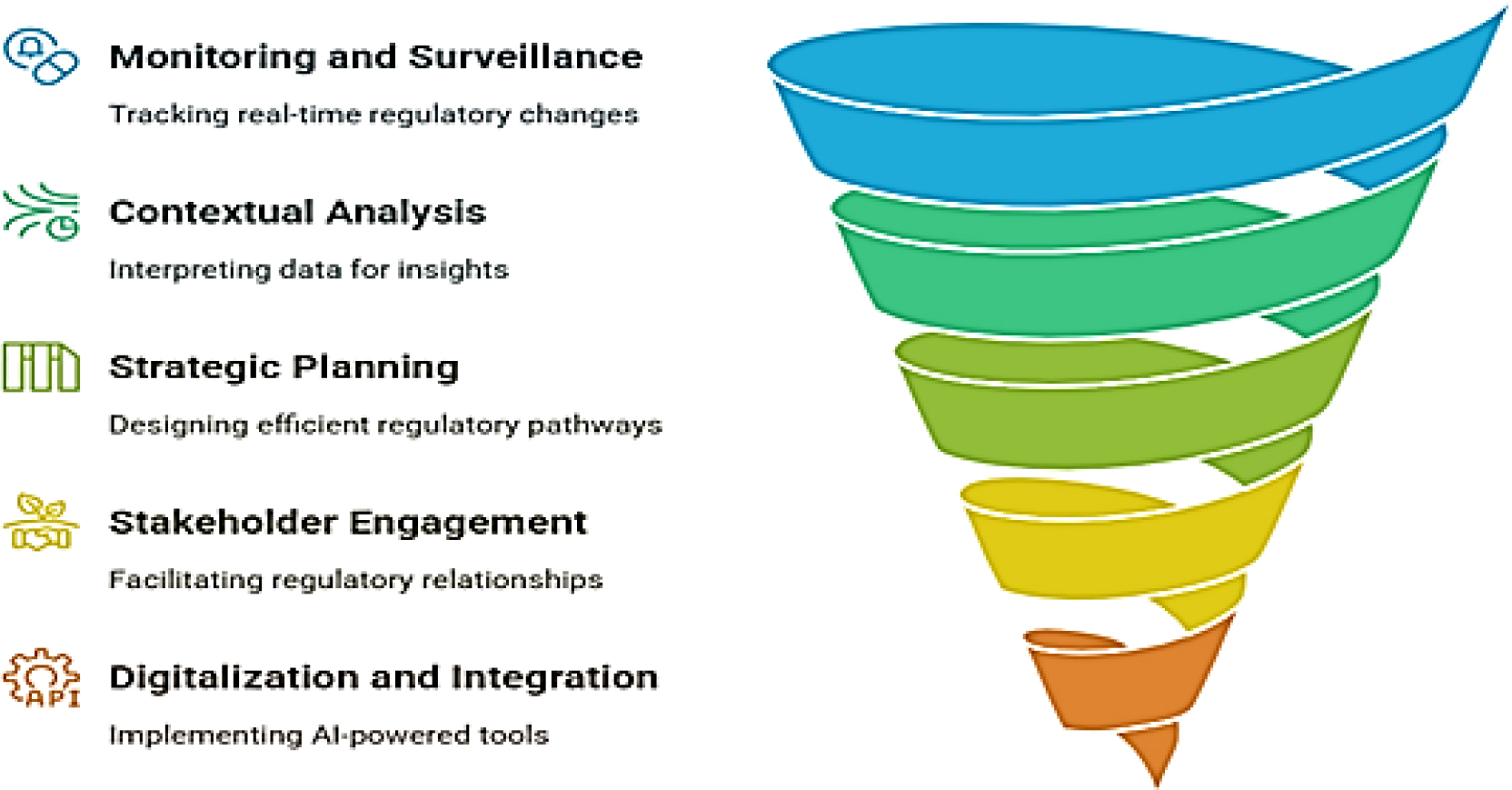 Optimizing Regulatory Intelligence.