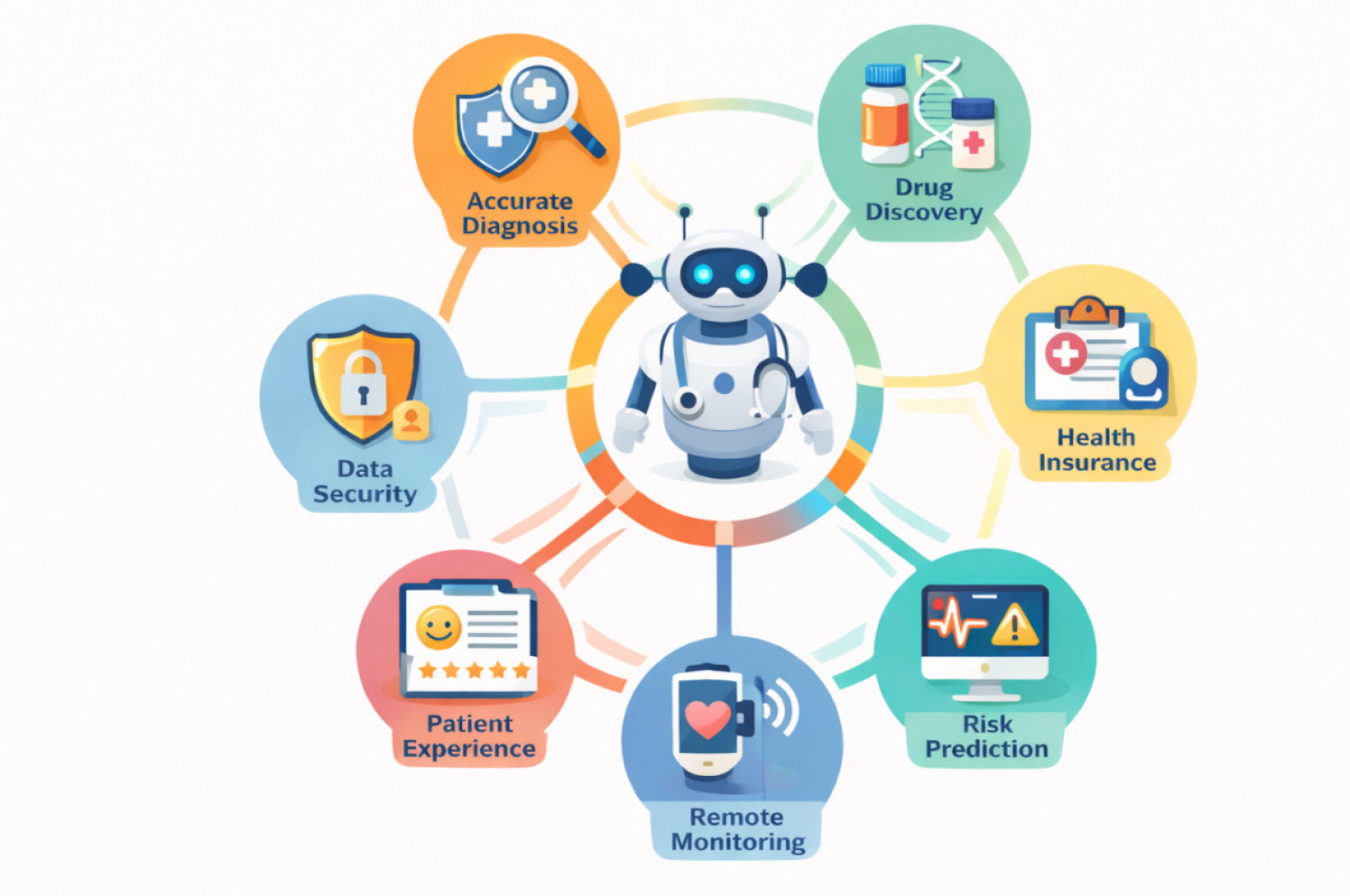 Benefits of AI in Healthcare.