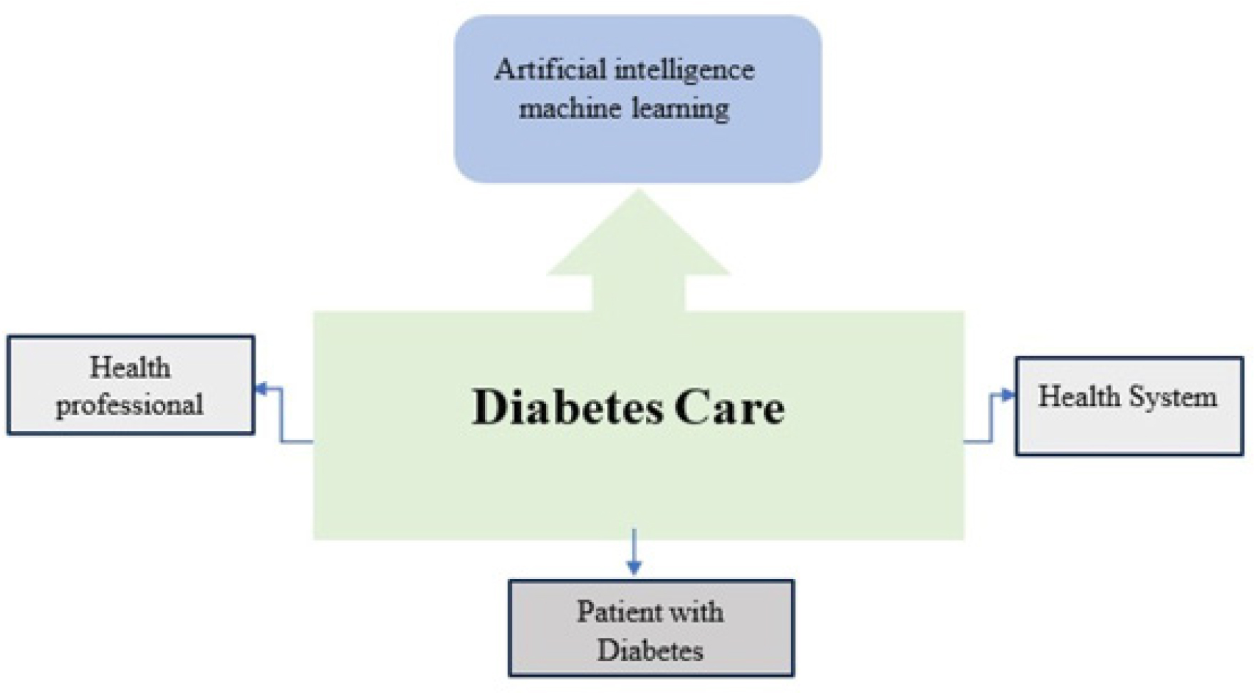 Diabetes Care.