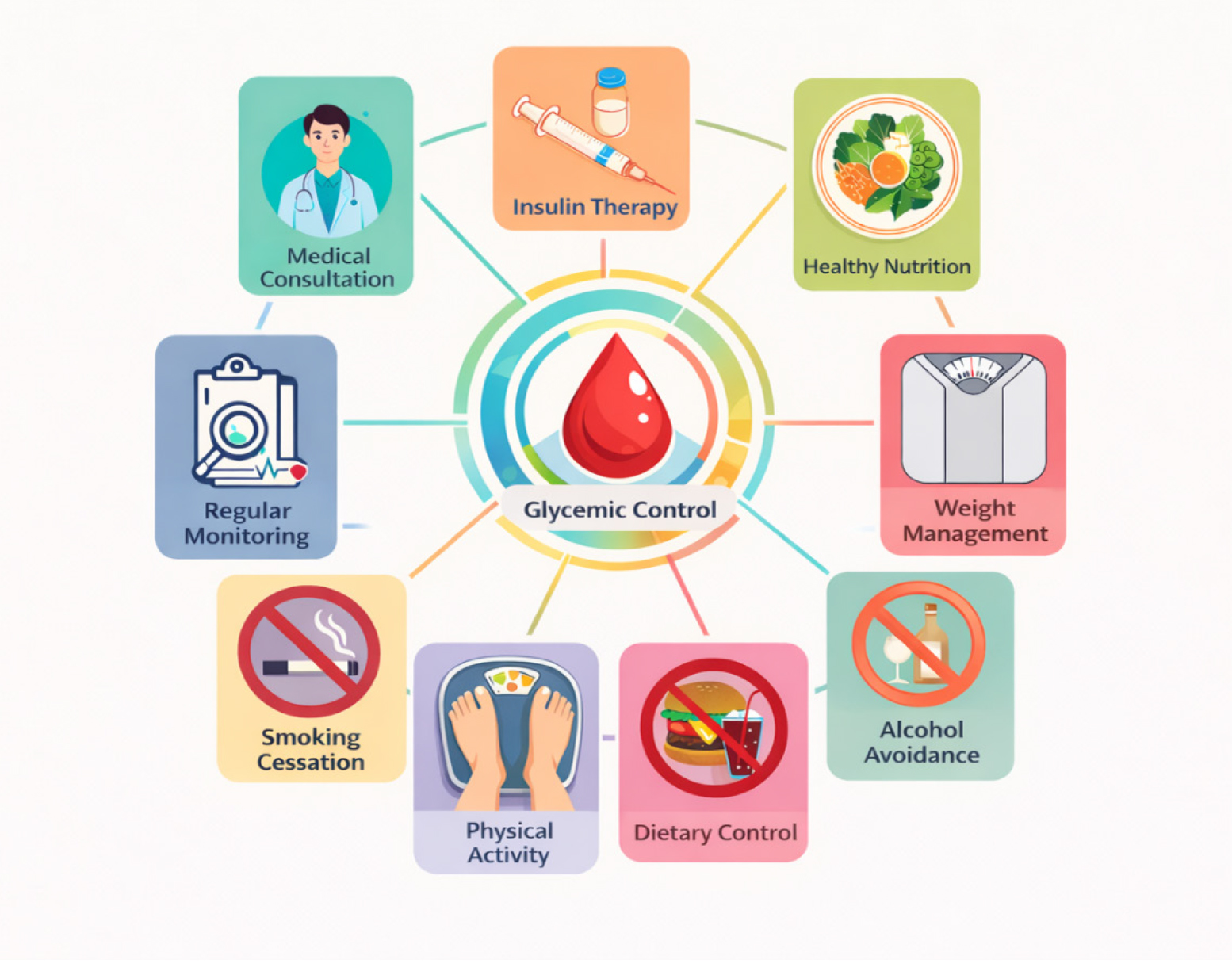 Prevention of Diabetes.