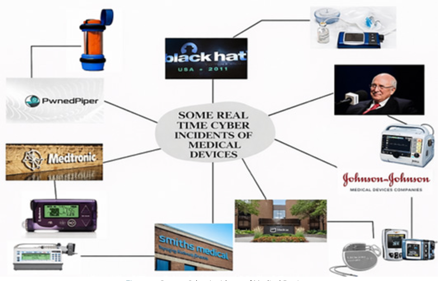 Recent Cyber Incidents of Medical Devices.