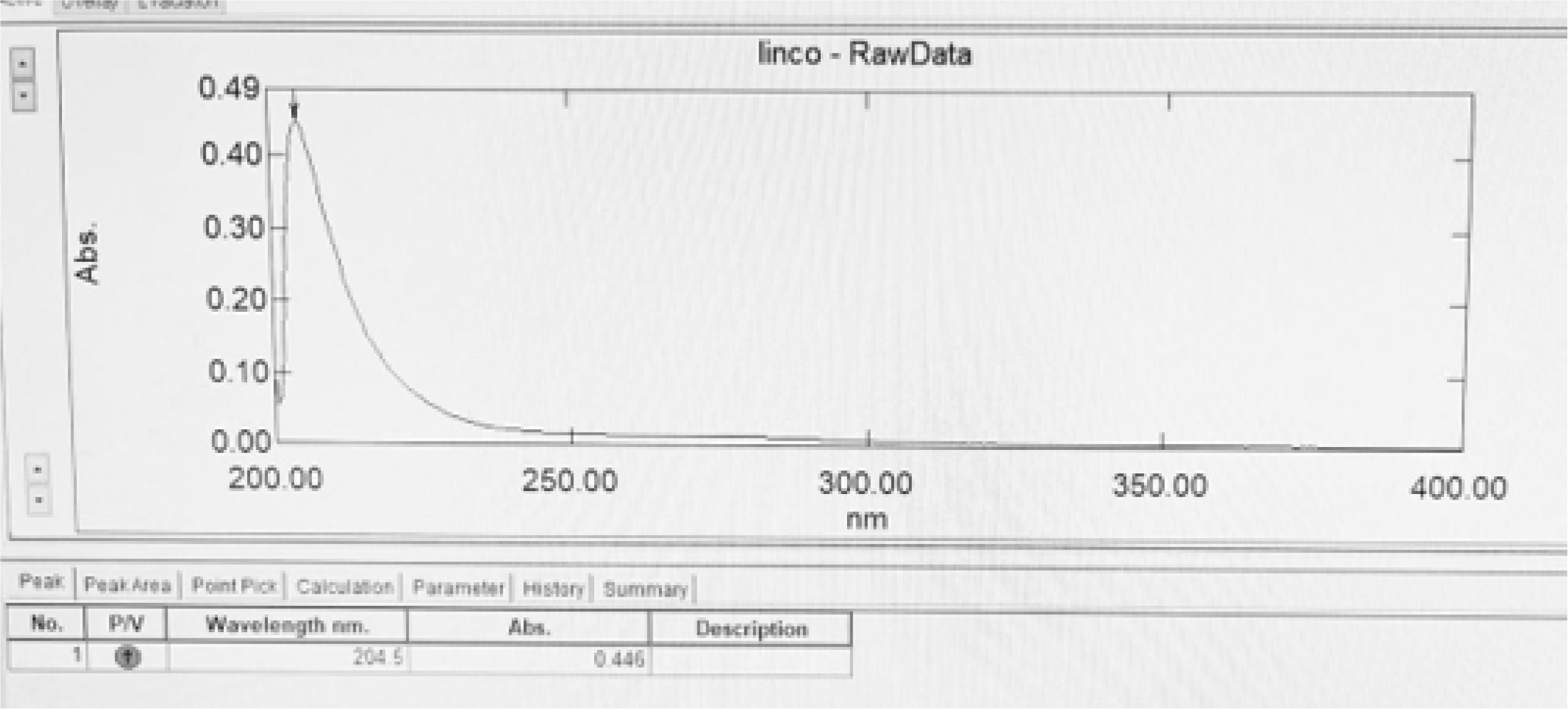 UV Absorption Spectrum of Lincomycin Hydrochloride.