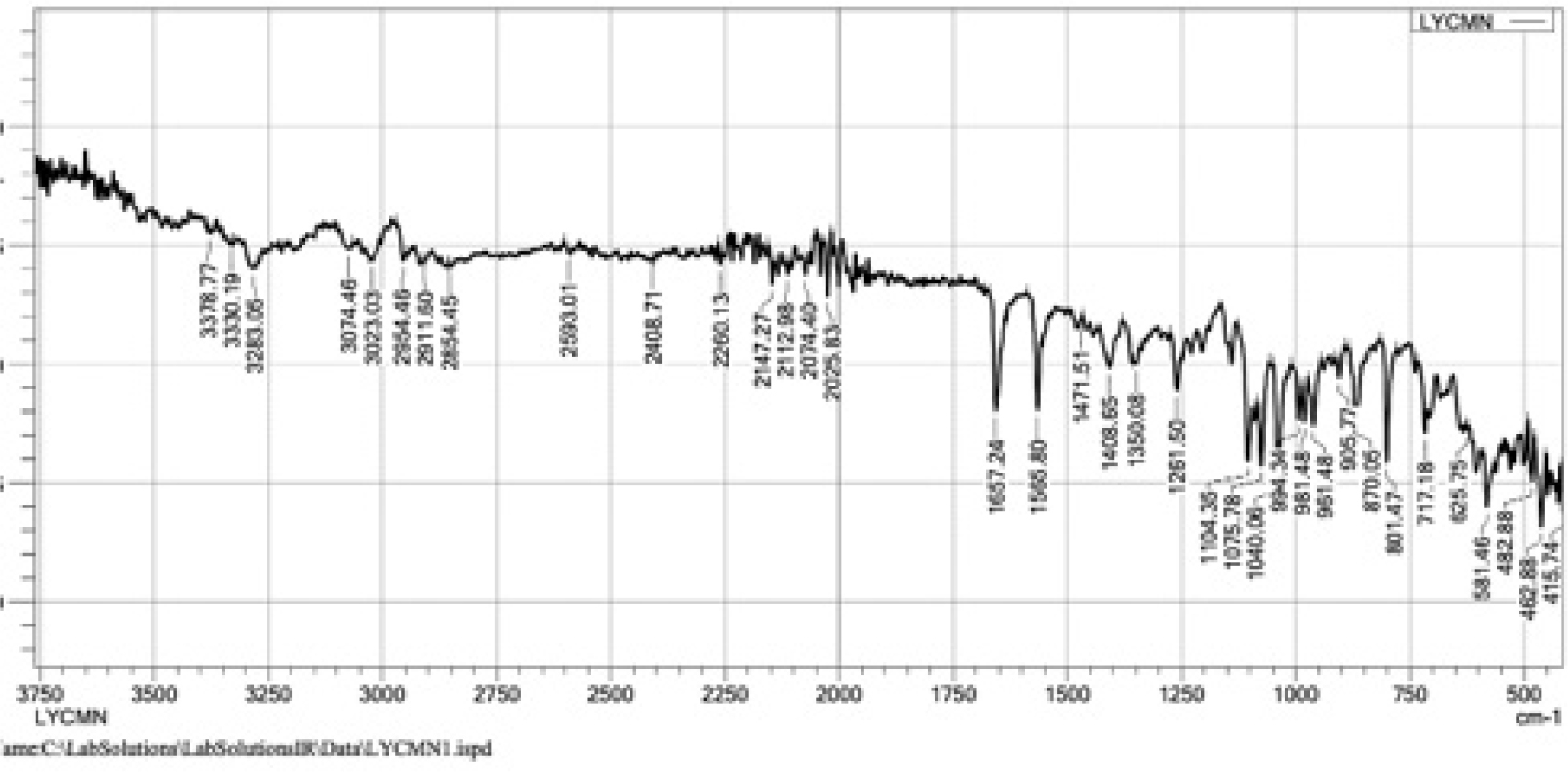 FTIR spectra of pure Lincomycin Hydrochloride.