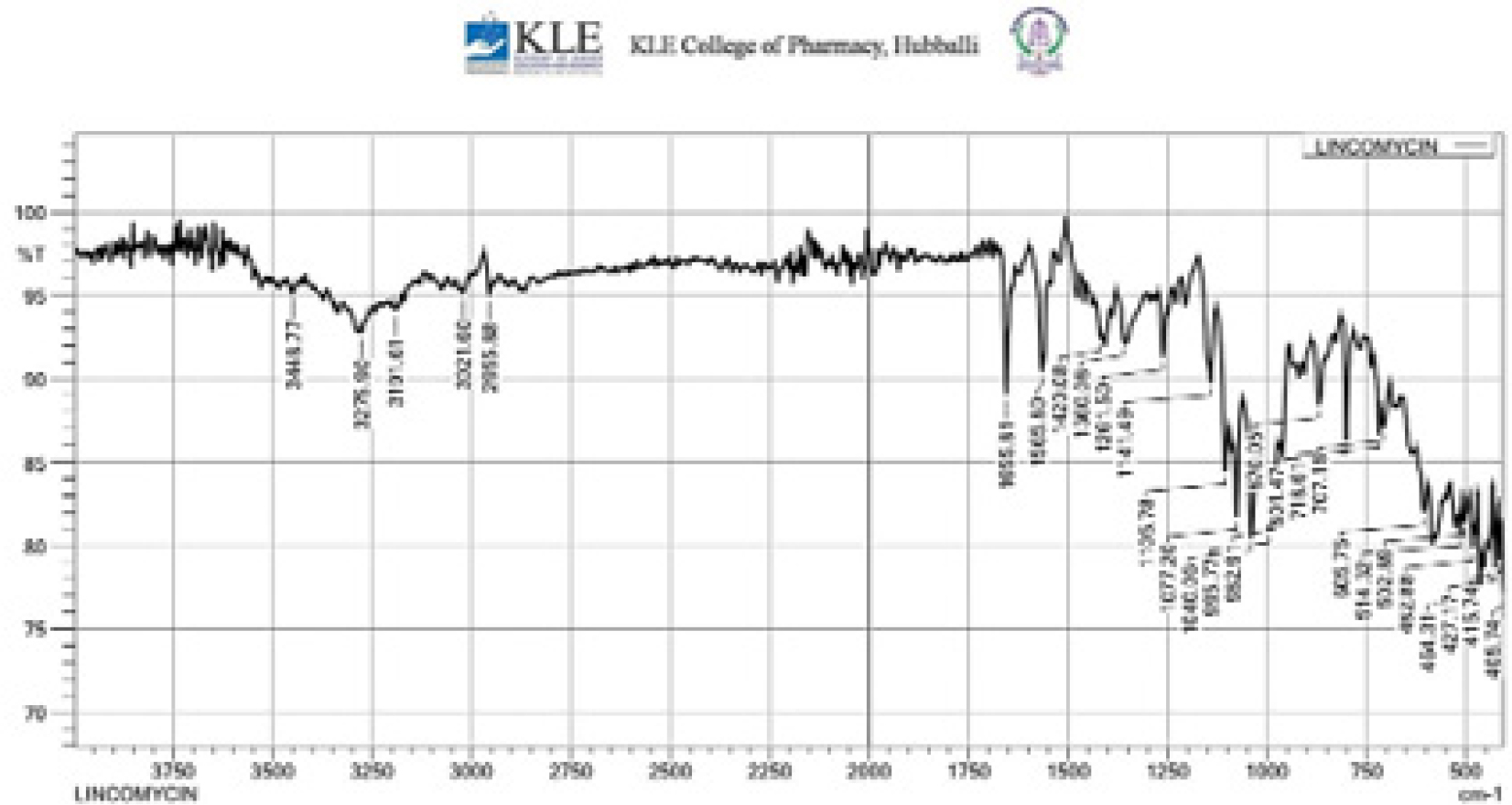 FTIR spectra of drug-excipient mixture.