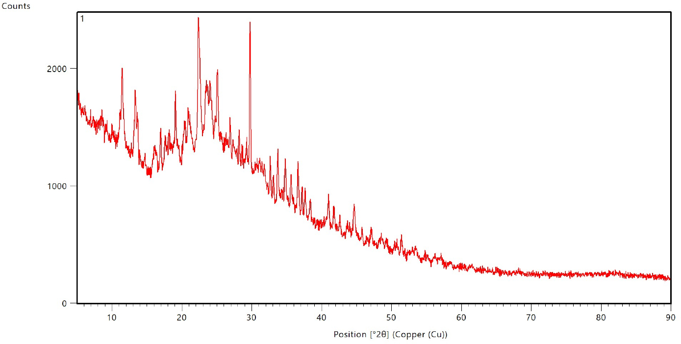 XRD image of azilsartan medoxomil nanoparticles.