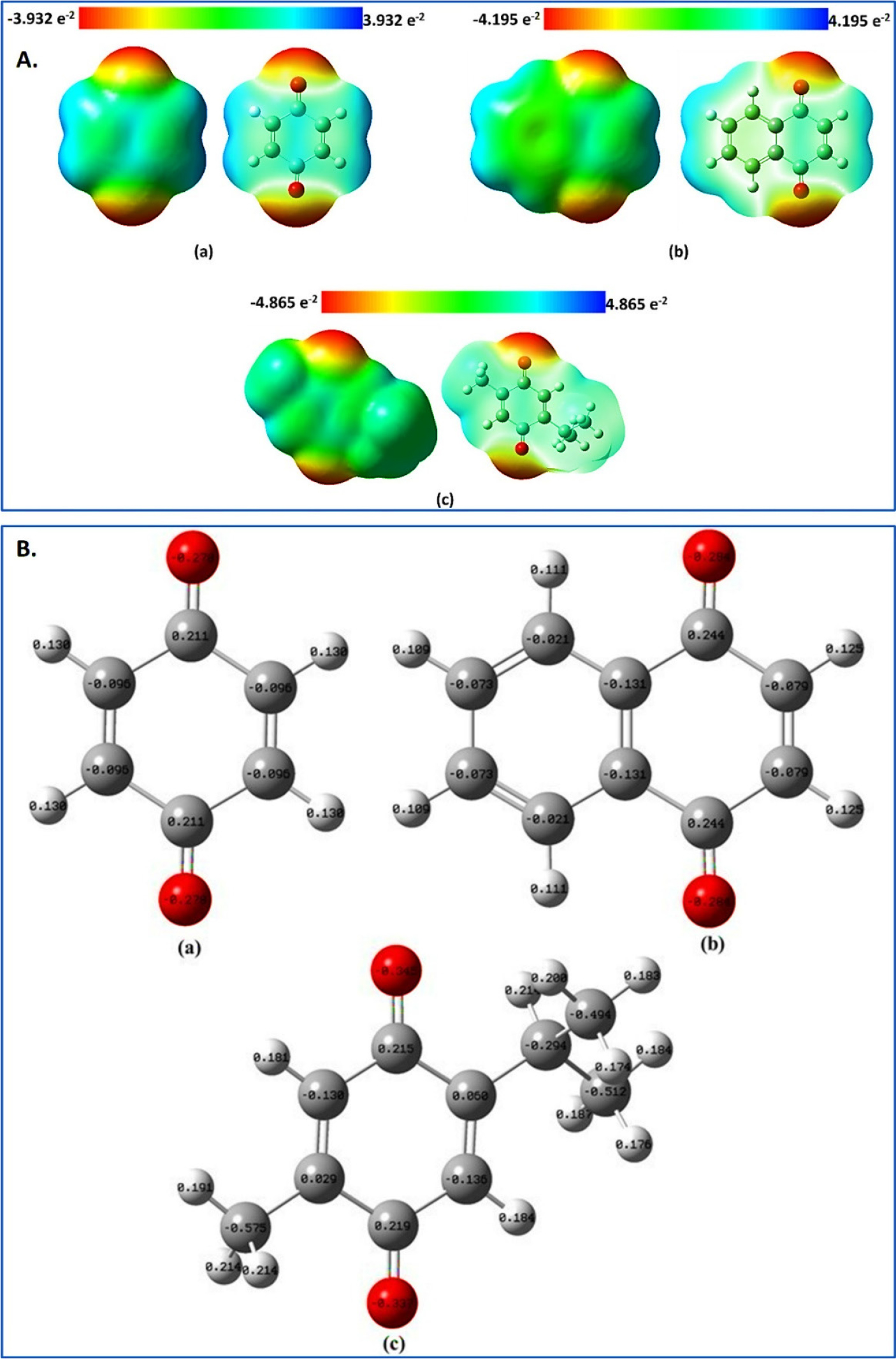 (A) MEP maps of (a) compound 1; benzoquinone, (b) compound 2; naphthalene-1,4-dione, and (c) compound 3; 2-isopropyl-5-methylcyclohexa-2,5-diene-1,4-dione. (B) Mulliken charge distribution of (a) compound 1; benzoquinone, (b) compound 2; naphthalene-1,4-dione, and (c) compound 3; 2-isopropyl-5-methylcyclohexa-2,5-diene-1,4-dione.