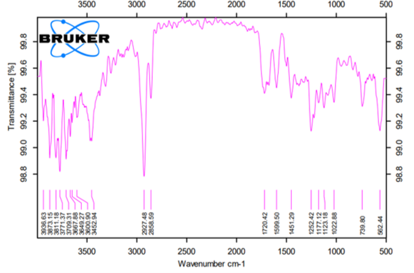 FTIR Spectra of MAC cocrystal.
